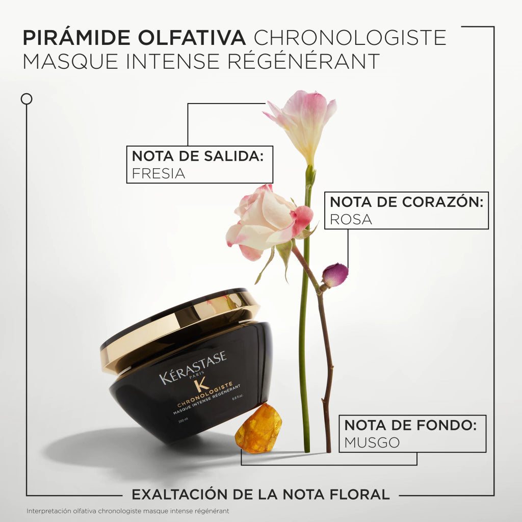 Kérastase Chronologiste Masque Intense Régénérant Mascarilla Regeneradora Antiedad para Todo Tipo de Cabello